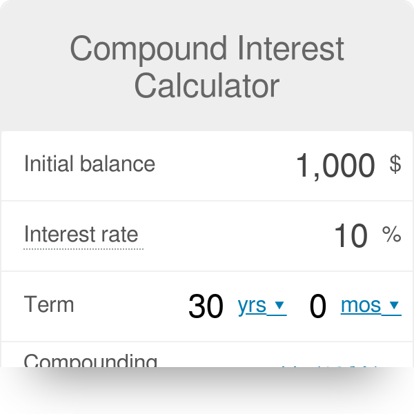 Compound Interest Calculator [with Formula]
