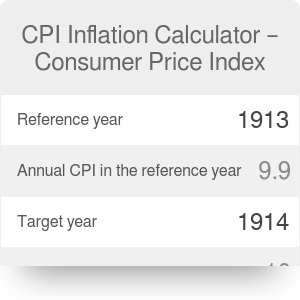 CPI Inflation Calculator | Consumer Price Index