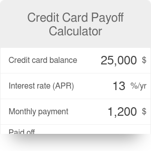 credit card payoff calculator