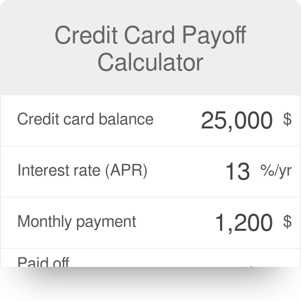 Traube Milchig Wei Gleichm ig Credit Card Payment Calculator Kapit n