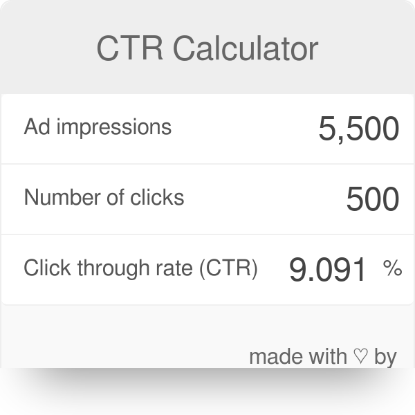 CTR Calculator | Click Through Rate