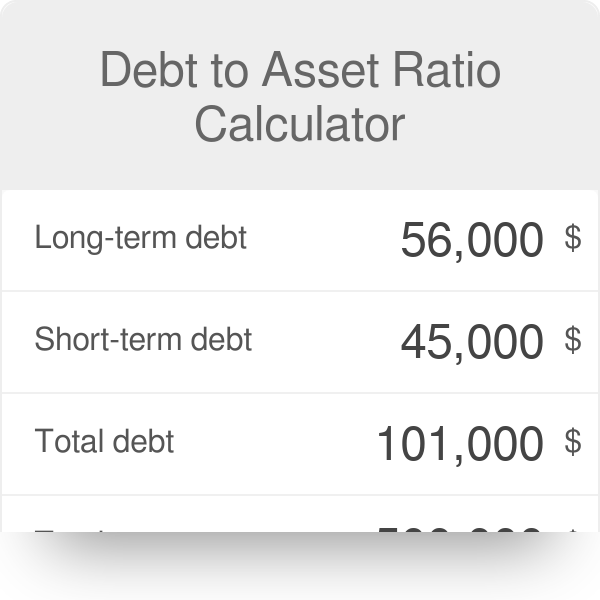 Asset calculator outlet