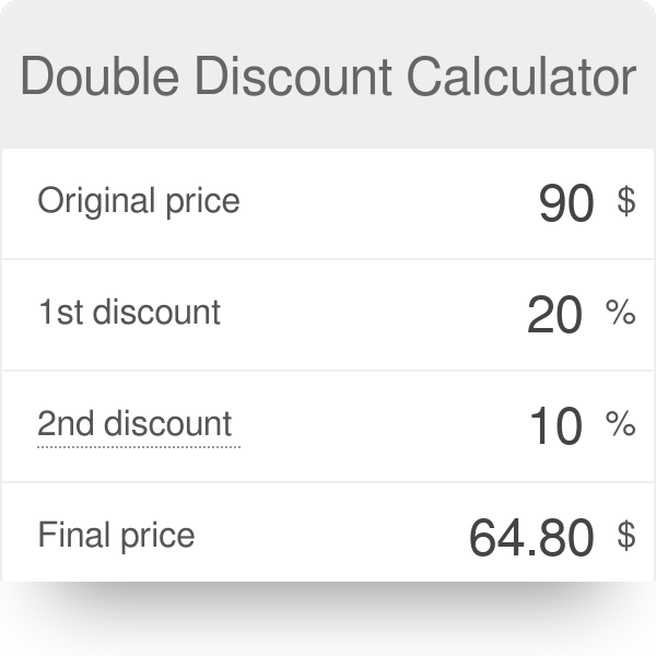 Double Discount Calculator