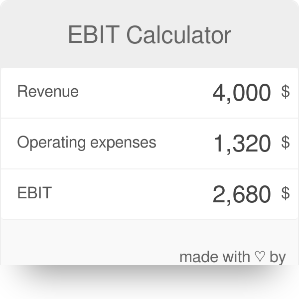 Ebit Calculation Step By Step Guide To Calculate Ebit With Examples 2903