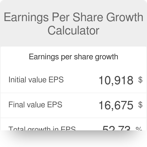 Earnings Per Share (EPS)