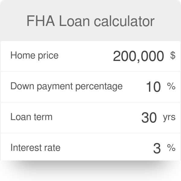 Fha Loan Calculator