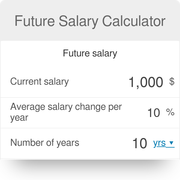 Free  Estimated Earnings Calculator