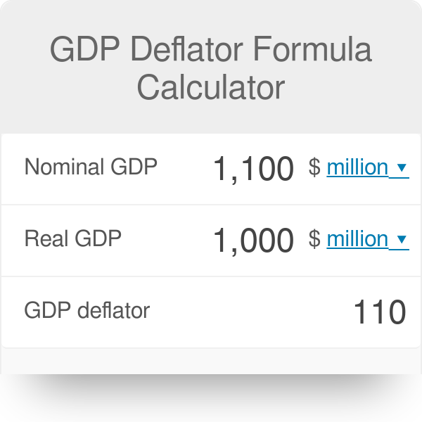 Gdp Deflator Formula Calculator Omni