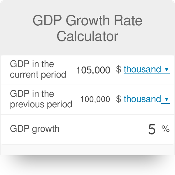 Unirse pasajero Audaz GDP Growth Rate Calculator