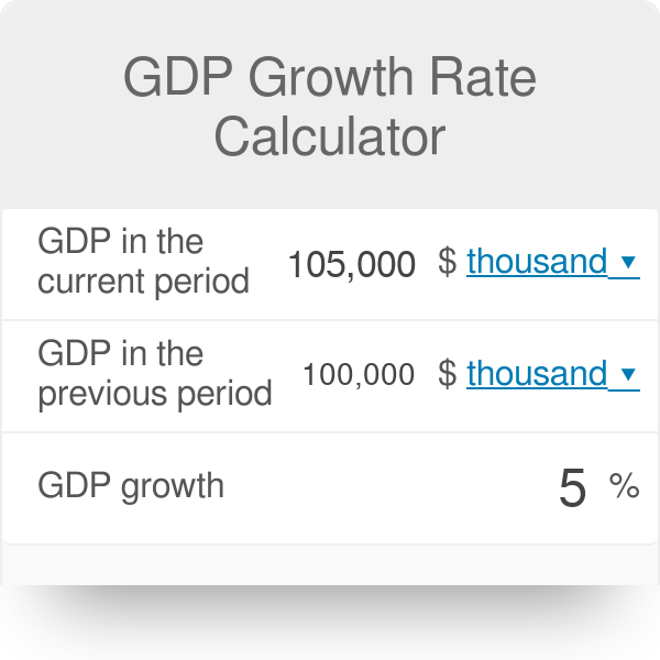 Gdp Growth Rate Calculator