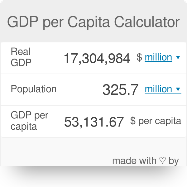gdp per capita formula