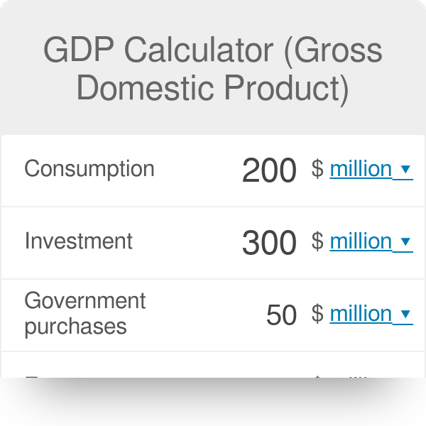 Nominal Gross Domestic Product: Definition and How to Calculate