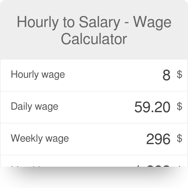 Salary To Wage Conversion Chart
