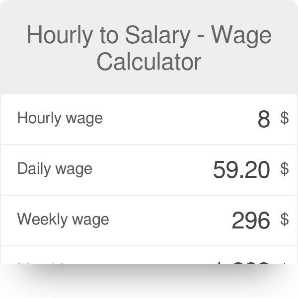 Hourly Wage To Yearly Income Chart