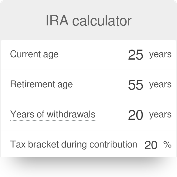 Limit ira calculator income Traditional IRA