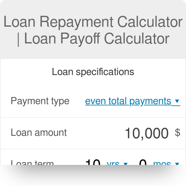 Loan deals finance calculator