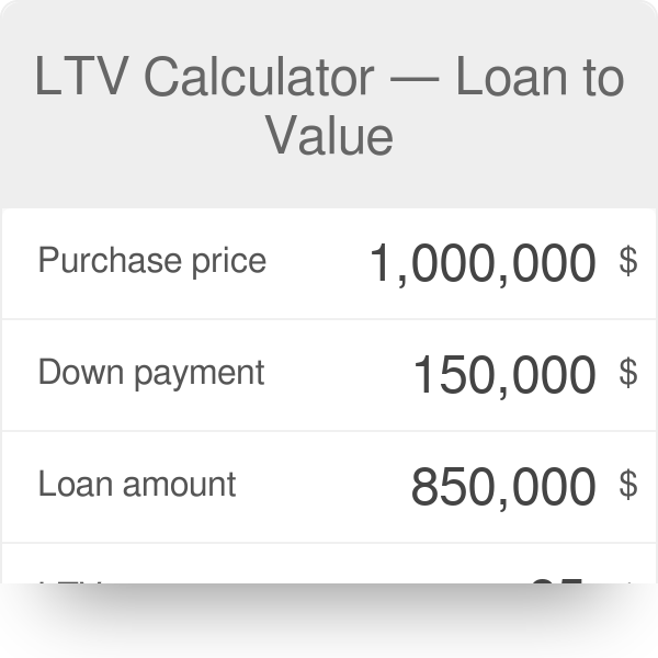 buy-to-let-mortgage-loan-to-value-calculator-loan-walls