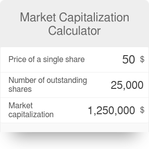 How to calcilate cryptocurrency market cpitalization