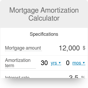 Mortgage Amortization Calculator