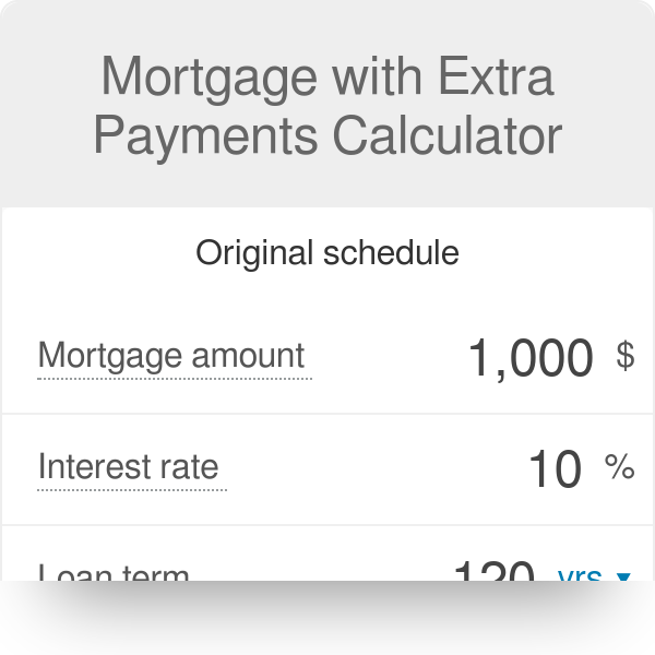 mortgage calculator extra payments