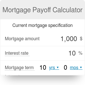payoff mortgage calculator