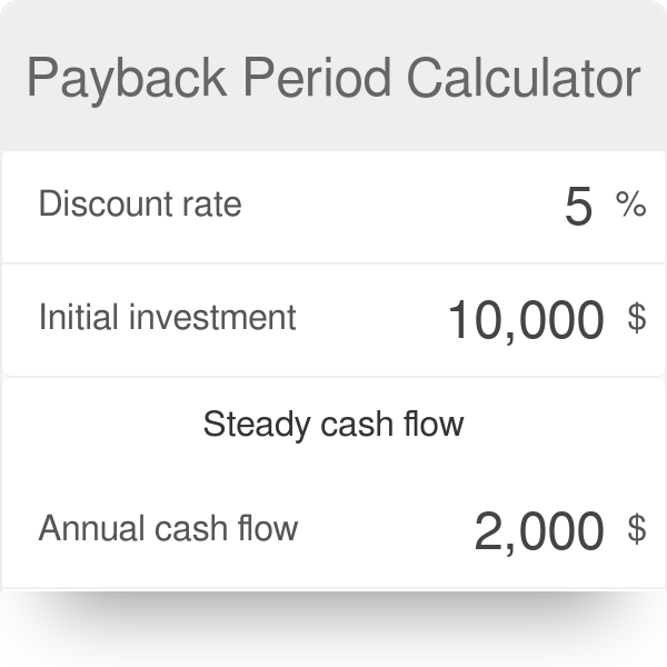 Payback Period Calculator