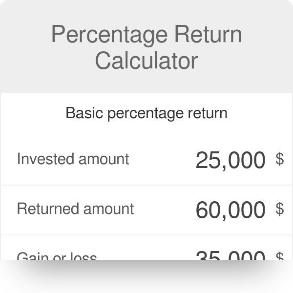 PERCENTAGE, HOW TO CALCULATE PERCENTAGE