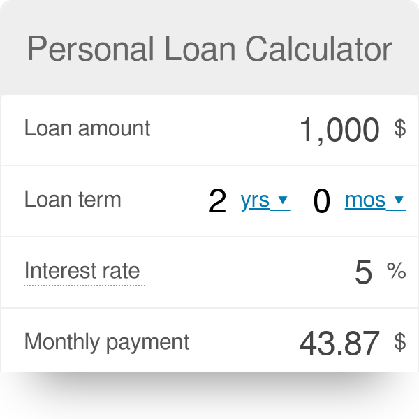 auto loan payment calculator