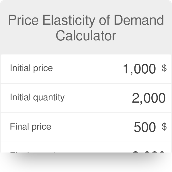 how do you find the price elasticity of demand