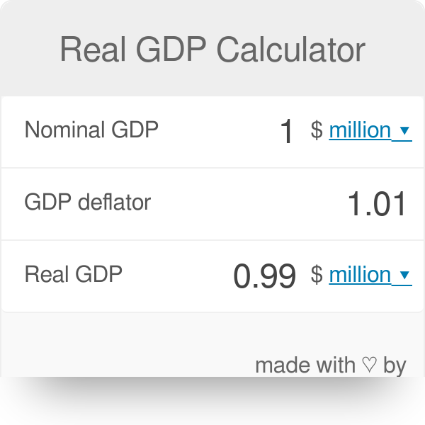 Cocinando Vástago canal Real GDP Calculator