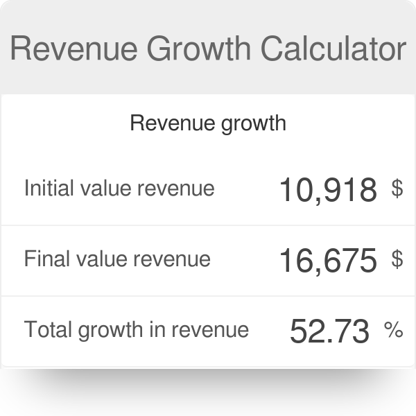 Know How to calculate revenue from