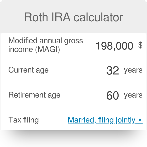 Limit ira calculator income IRA Contribution