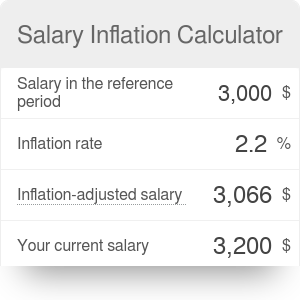 Salary Inflation Calculator - Omni