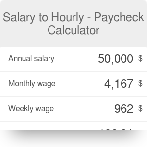 Salary And Hourly Wage Chart