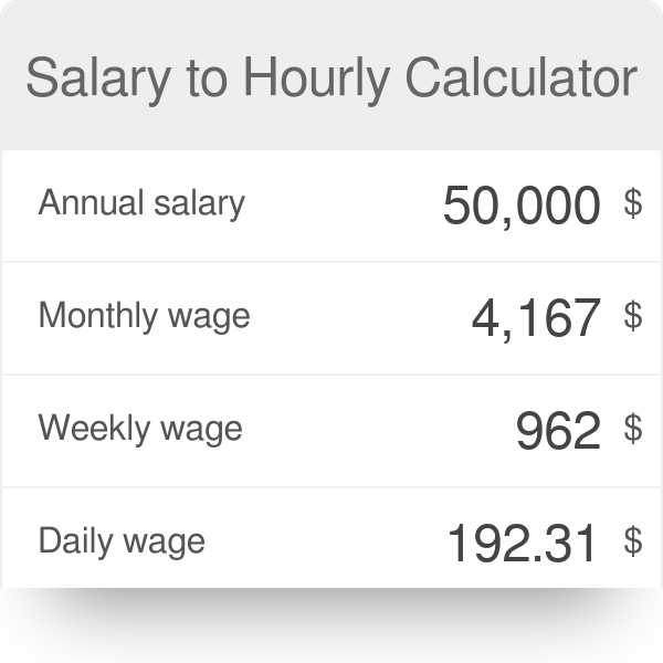 Yearly Salary To Hourly Chart