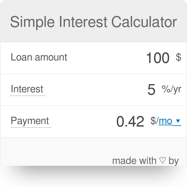 Easy Money Loan Chart