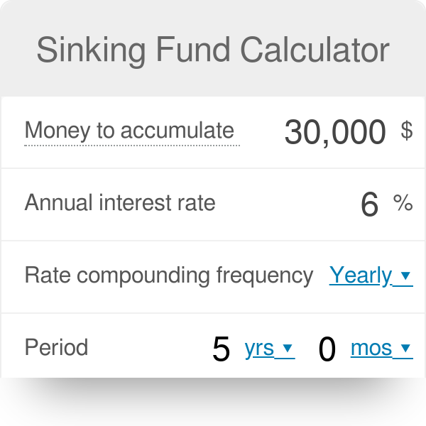 if-the-sinking-fund-method-is-helpful-then-why-is-it-not-used-often