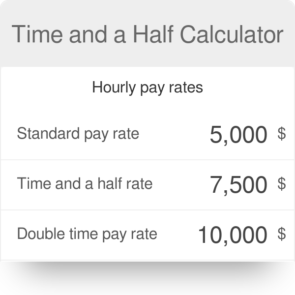 What Is Double Time Calculator