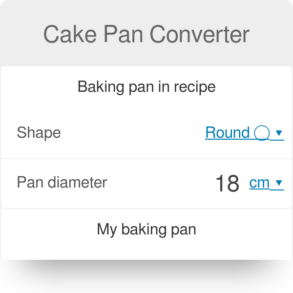 Cake Pan Equivalent Chart