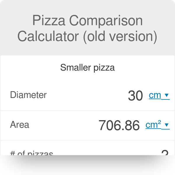 Round Table Pizza Size Chart