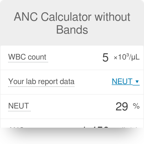 What is Absolute Neutrophil Count (ANC) and How is it Measured in Blood  Tests?