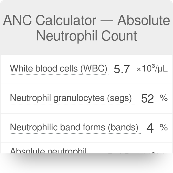 White Blood Count Chart