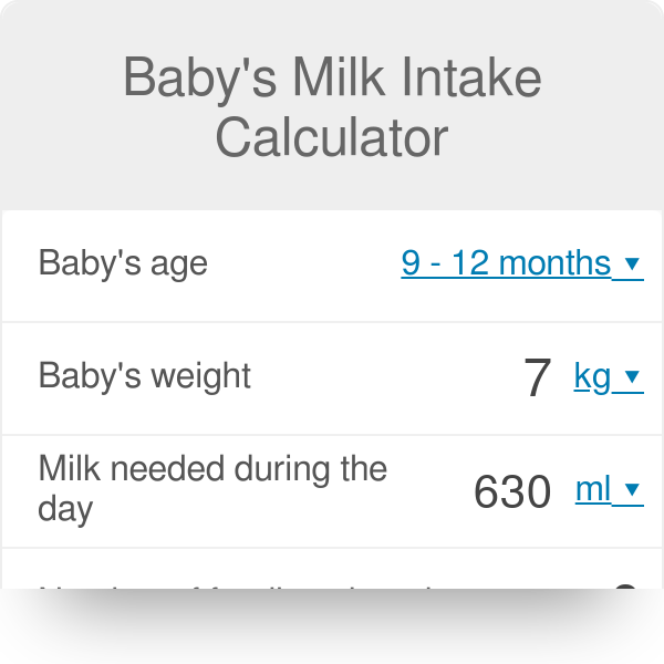 Decision Back, back, back (part Unsuitable Baby's Milk Intake Calculator
