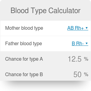 Blood Group Identification Chart