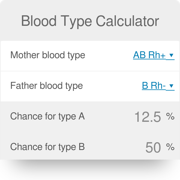 Parent Child Blood Group Chart