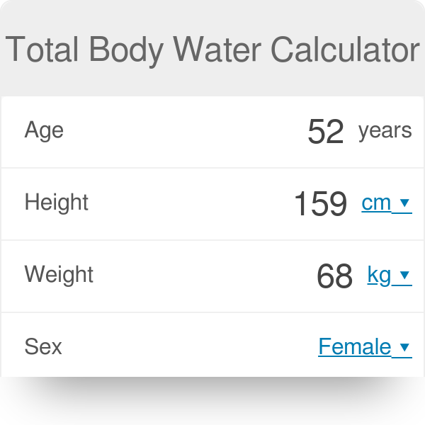 Body Water Percentage Chart