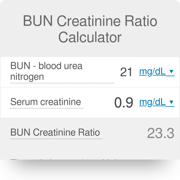 buncreat ratio normal range