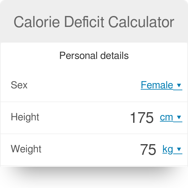 How To Calculate Calorie Deficit Formula