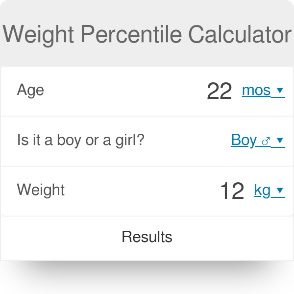 Weight Percentile Calculator Correct