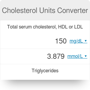 Good Cholesterol Level Chart